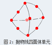 Simulation 拋物線四面體單元.png