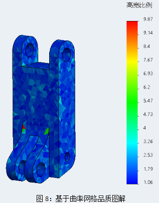 Simulation 基于率網(wǎng)絡品質.png