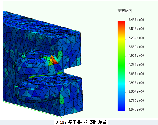 Simulation 基于曲率的網(wǎng)格質量.png