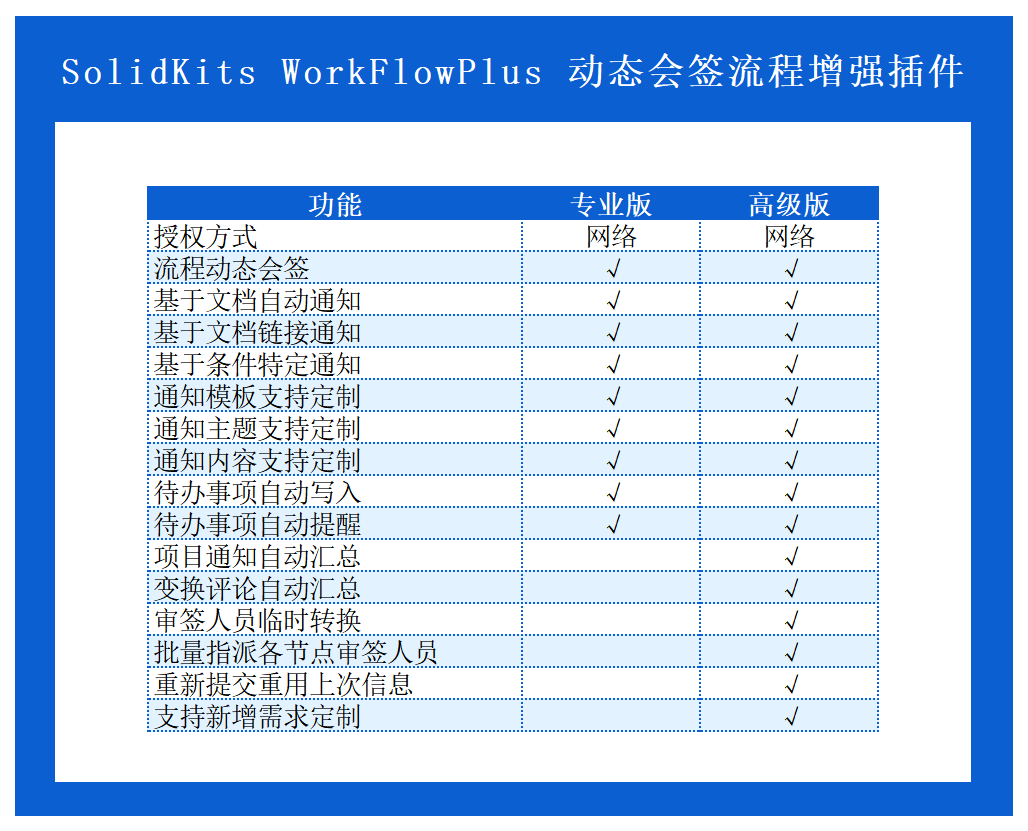 (SK8110)SolidKits.WorkFlowPlus.PDM流程增強插件.png