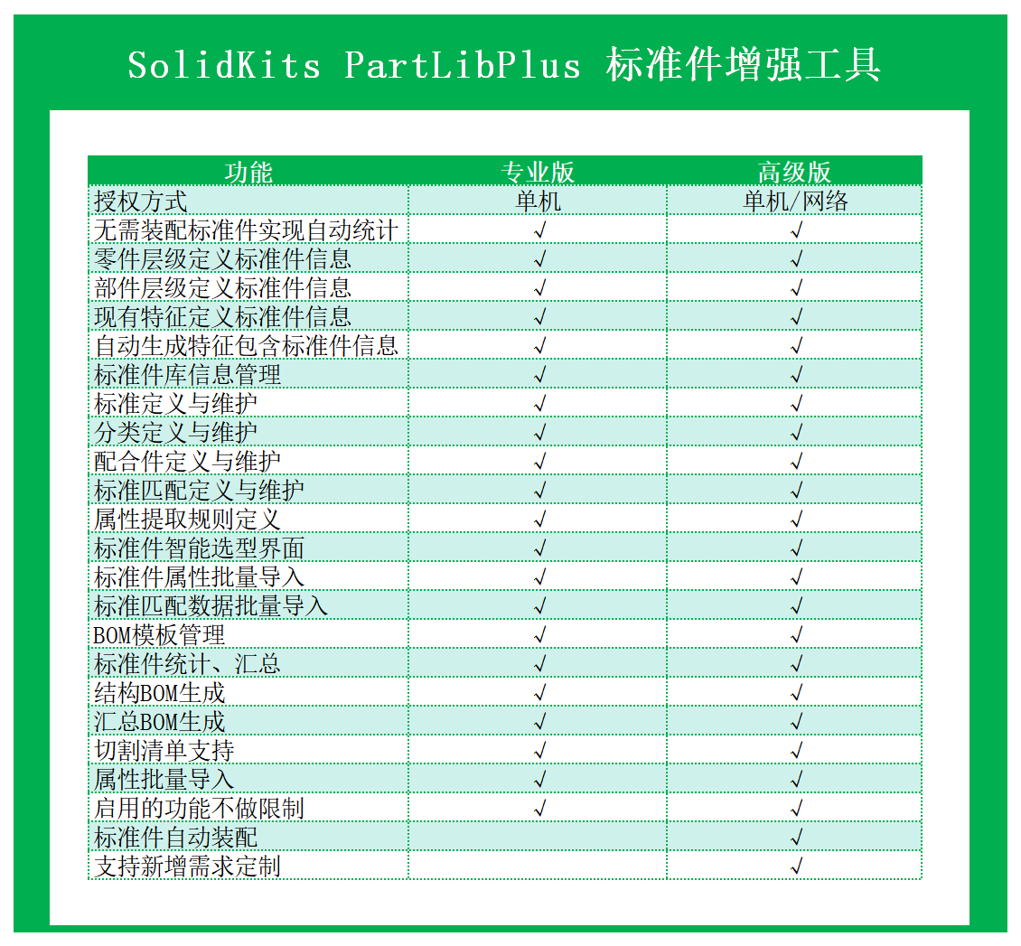 (SK8129)SolidKits.PartLibPlus.標準件增強工具.png