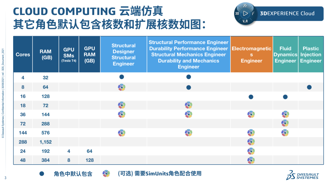 3DEXPERIENCE問題1.png