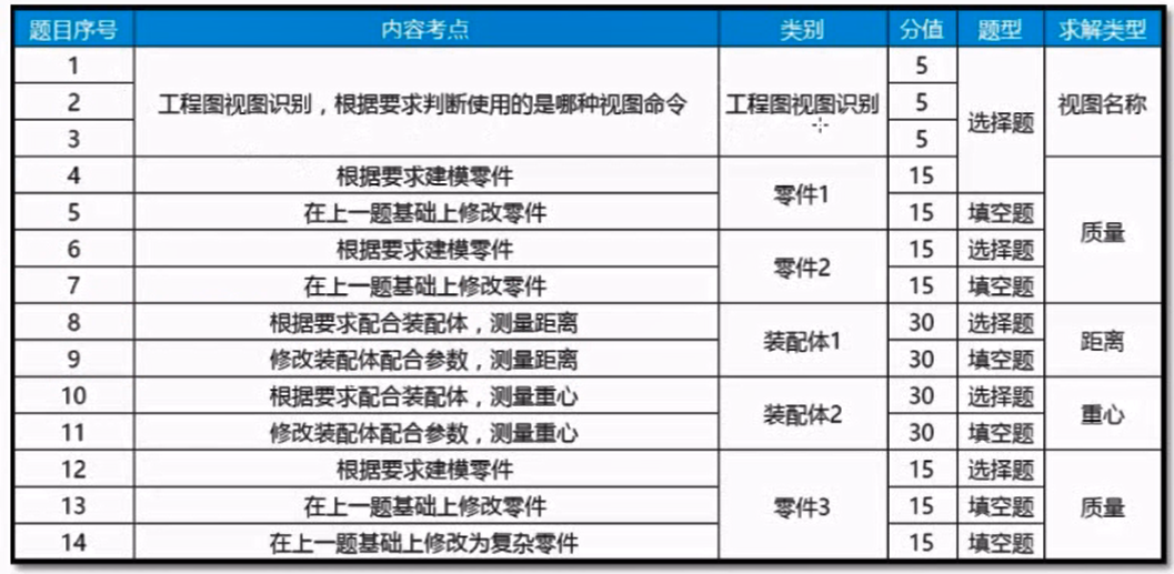 SOLIDWORKS 認證考試簡介1.png