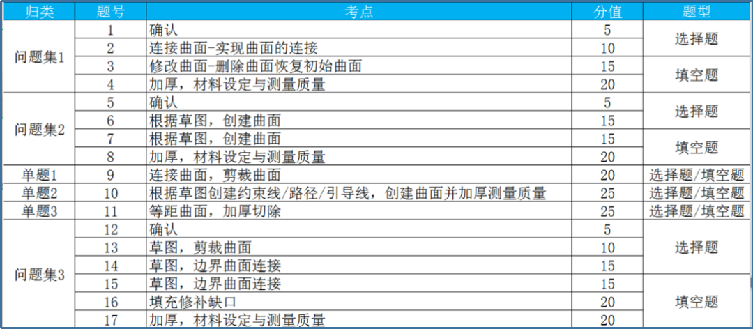 SOLIDWORKS 認證考試簡介3.png