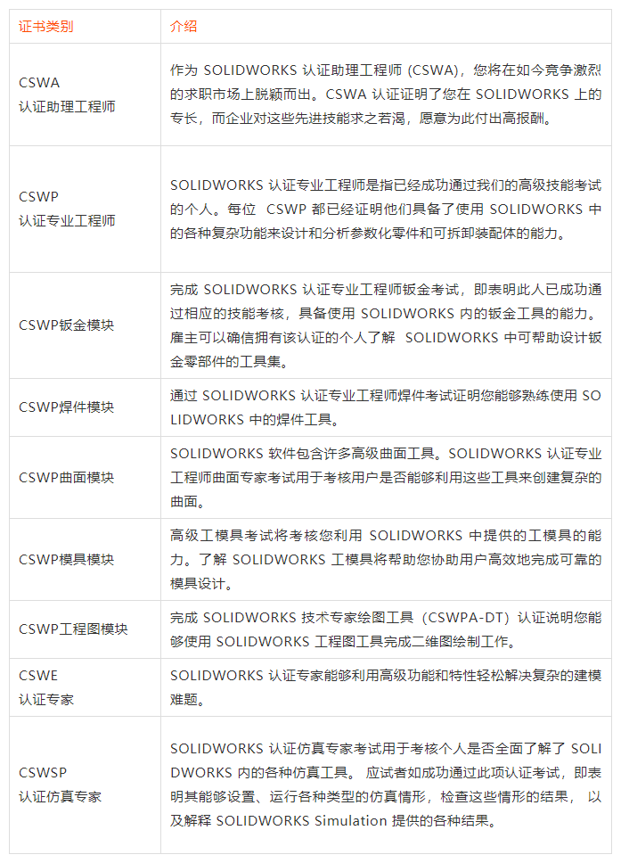 SOLIDWORKS全球認證考試3.jpg