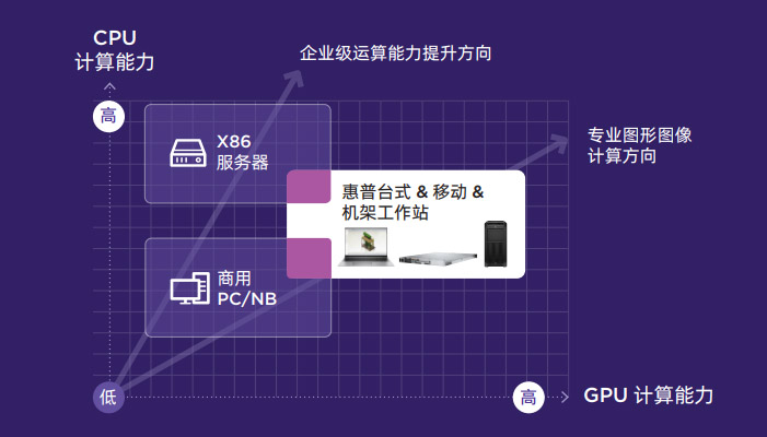 工作站CPU計(jì)算能力.jpg