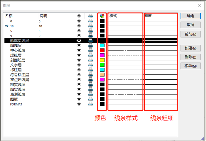 SOLIDWORKS工程圖輪廓實(shí)線層