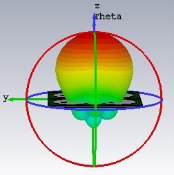 CST電磁仿真三維方向圖