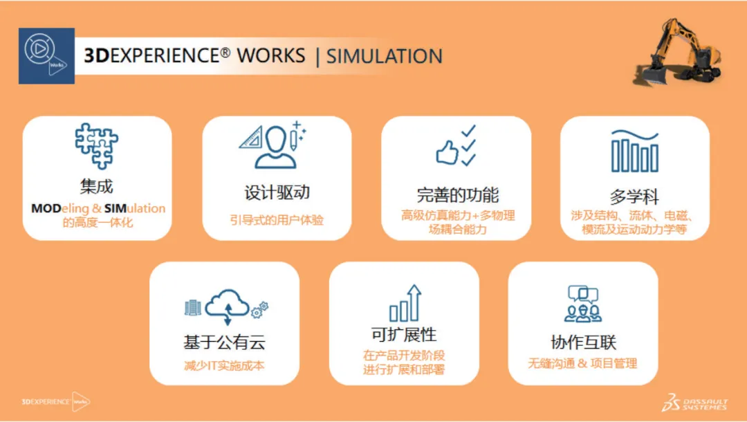 3DEXPERIENCE Works平臺