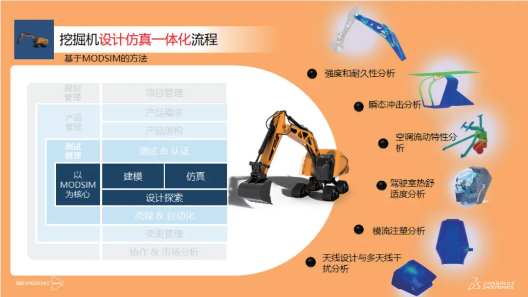 3DEXPERIENCE Works平臺