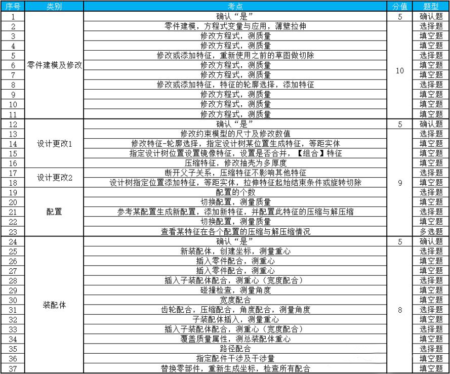 SOLIDWORKS 認證考試