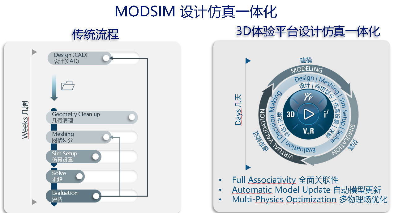 SOLIDWORKS設(shè)計仿真一體化.png