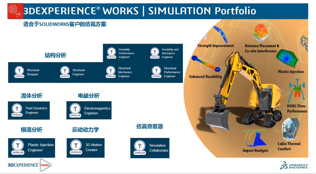 SOLIDWORKS設(shè)計仿真一體化3.png