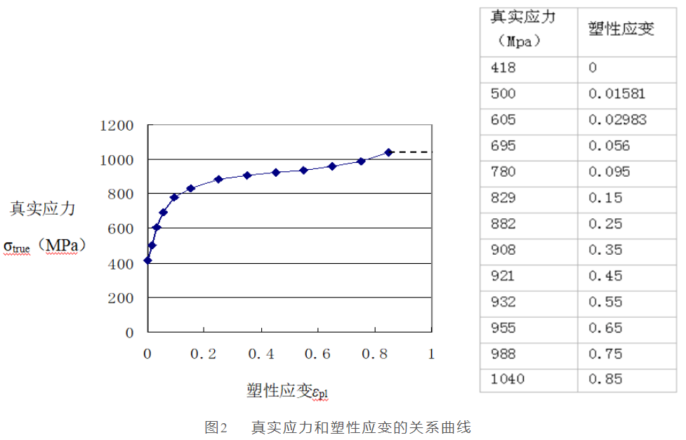 abaqus軟件5.png