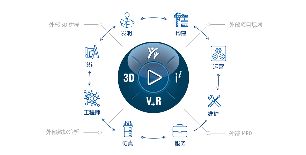 3DEXPERIENCE 云平臺.jpg